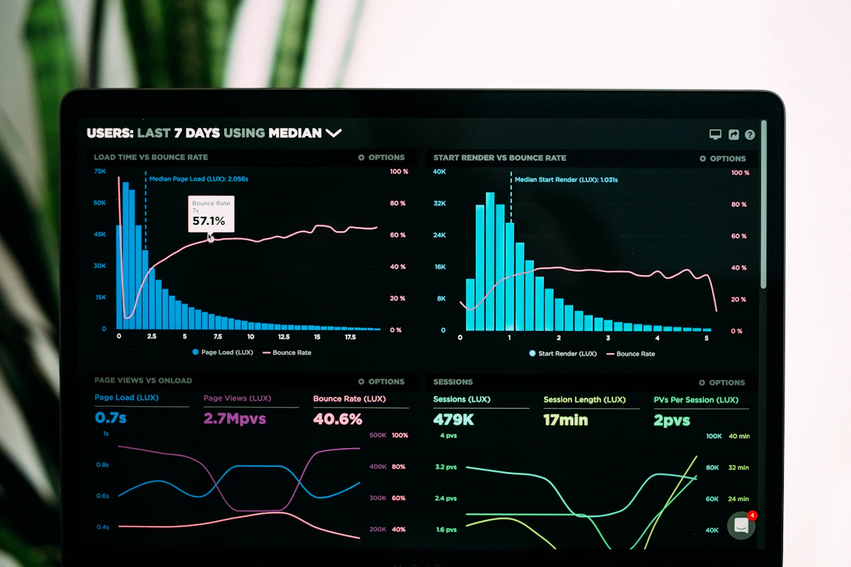 Business Dashboard